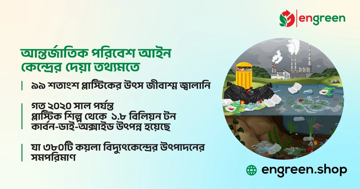 আন্তর্জাতিক পরিবেশ আইন প্লাষ্টিক দূষণ কার্বন নির্গমন প্রভাব